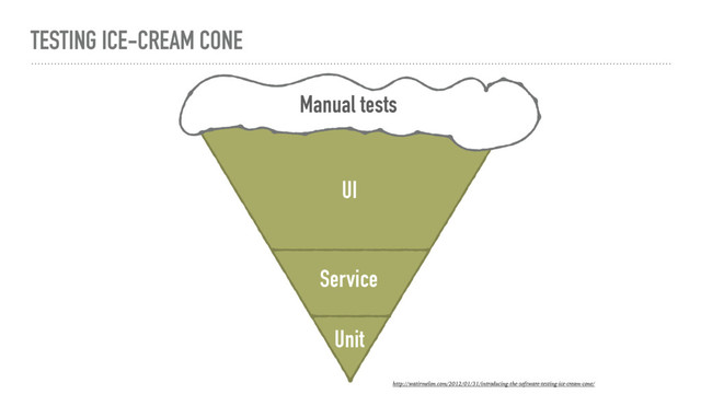 TESTING ICE-CREAM CONE
Unit
Service
UI
Manual tests
http://watirmelon.com/2012/01/31/introducing-the-software-testing-ice-cream-cone/
