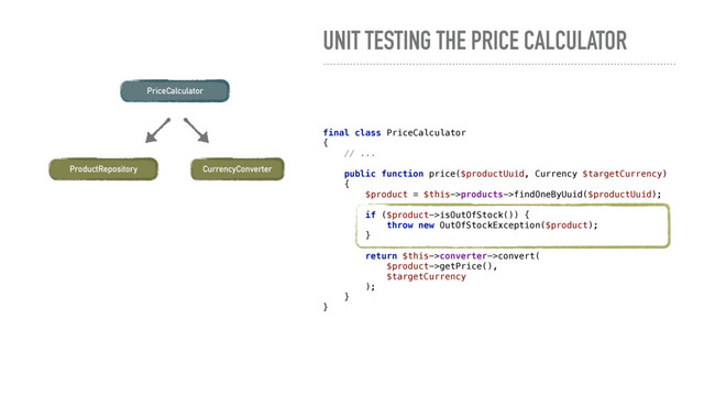 UNIT TESTING THE PRICE CALCULATOR
PriceCalculator
CurrencyConverter
final class PriceCalculator 
{ 
// ... 
 
public function price($productUuid, Currency $targetCurrency) 
{ 
$product = $this->products->findOneByUuid($productUuid); 
 
if ($product->isOutOfStock()) { 
throw new OutOfStockException($product); 
} 
 
return $this->converter->convert( 
$product->getPrice(), 
$targetCurrency 
); 
} 
}
ProductRepository
