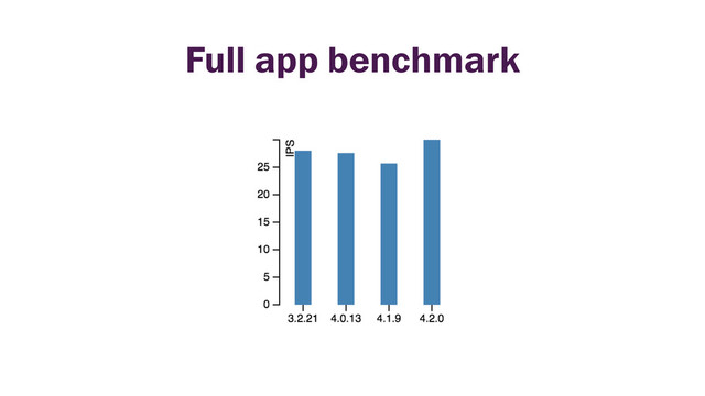 Full app benchmark
