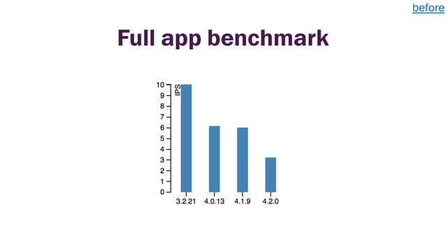 Full app benchmark
before
