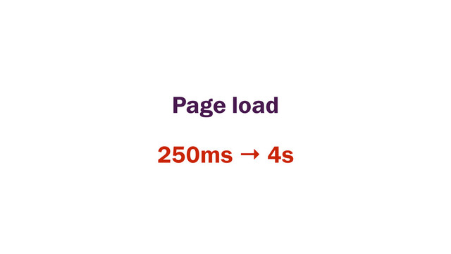 Page load
250ms → 4s
