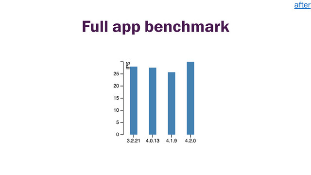 Full app benchmark
after
