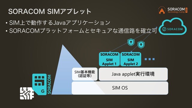 403"$0. 4*.ΞϓϨοτ
SORACOM
SIM
Applet 1
SORACOM
SIM
Applet 2
SIM基本機能
（認証等）
SIM OS
Java applet実行環境
• 4*.্Ͱಈ࡞͢Δ+BWBΞϓϦέʔγϣϯ
• 403"$0.ϓϥοτϑΥʔϜͱηΩϡΞͳ௨৴࿏Λཱ֬Մ

