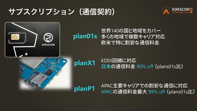 plan01s
planX1
planP1
世界140の国と地域をカバー
多くの地域で複数キャリア対応
欧米で特に割安な通信料金
KDDI回線に対応
日本の通信料金 90% off （plans01s比）
APAC主要キャリアでの割安な通信に対応
APACの通信料金最大 99% off （plans01s比）
αϒεΫϦϓγϣϯʢ௨৴ܖ໿ʣ
