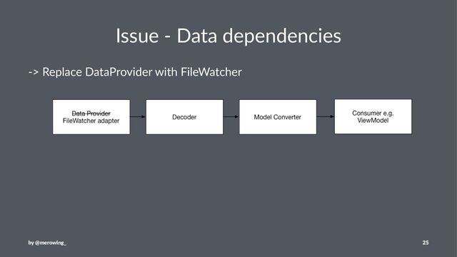 Issue - Data dependencies
-> Replace DataProvider with FileWatcher
by @merowing_ 25
