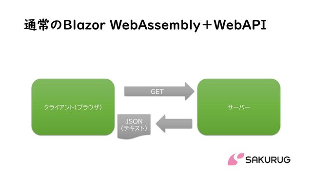 通常のBlazor WebAssembly＋WebAPI
サーバー
クライアント(ブラウザ)
GET
JSON
(テキスト）
