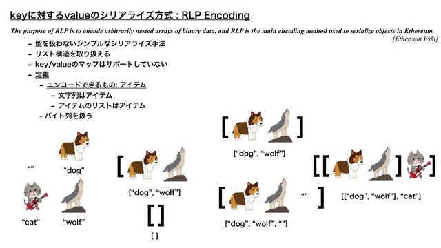 LFZʹର͢ΔWBMVFͷγϦΞϥΠζํࣜ3-1&ODPEJOH
The purpose of RLP is to encode arbitrarily nested arrays of binary data, and RLP is the main encoding method used to serialize objects in Ethereum.
[Ethereum Wiki]
 ܕΛѻΘͳ͍γϯϓϧͳγϦΞϥΠζख๏
 Ϧετߏ଄ΛऔΓѻ͑Δ
 LFZWBMVFͷϚοϓ͸αϙʔτ͍ͯ͠ͳ͍
 ఆٛ
 ΤϯίʔυͰ͖Δ΋ͷΞΠςϜ
 จࣈྻ͸ΞΠςϜ
 ΞΠςϜͷϦετ͸ΞΠςϜ
όΠτྻΛѻ͏
lEPHz

<
>

< >
lXPMGz
lz

< >
lz <lDBUz>
< >
lDBUz
< >
<
<>
