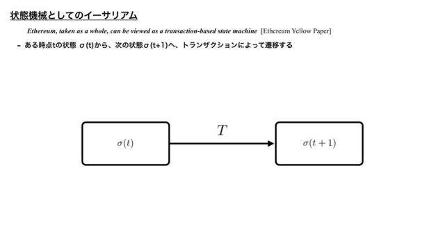 ঢ়ଶػցͱͯ͠ͷΠʔαϦΞϜ
 ͋Δ࣌఺Uͷঢ়ଶМ U
͔Βɺ࣍ͷঢ়ଶМ U
΁ɺτϥϯβΫγϣϯʹΑͬͯભҠ͢Δ
Ethereum, taken as a whole, can be viewed as a transaction-based state machine [Ethereum Yellow Paper]
