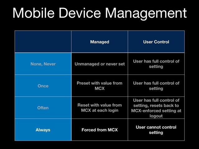 Mobile Device Management
Managed User Control
None, Never Unmanaged or never set
User has full control of
setting
Once
Preset with value from
MCX
User has full control of
setting
Often
Reset with value from
MCX at each login
User has full control of
setting, resets back to
MCX-enforced setting at
logout
Always Forced from MCX
User cannot control
setting
