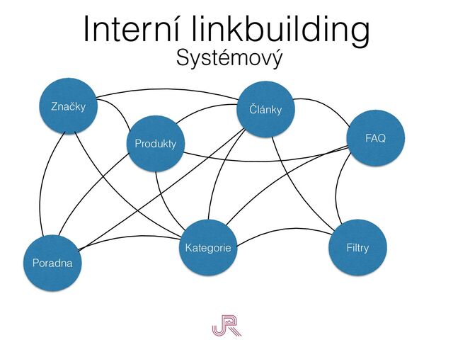 Interní linkbuilding
Produkty
Značky Články
Poradna
FAQ
Filtry
Kategorie
Systémový
