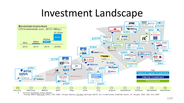 Investment Landscape
2/80
