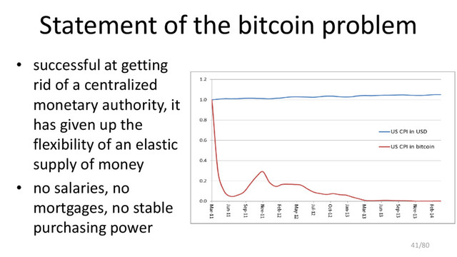 Statement of the bitcoin problem
• successful at getting
rid of a centralized
monetary authority, it
has given up the
flexibility of an elastic
supply of money
• no salaries, no
mortgages, no stable
purchasing power
41/80
