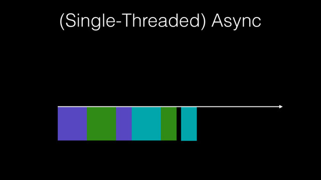 (Single-Threaded) Async
