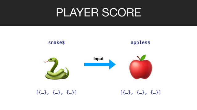 PLAYER SCORE

 Input
snake$ apples$
[{…}, {…}, {…}] [{…}, {…}, {…}]
