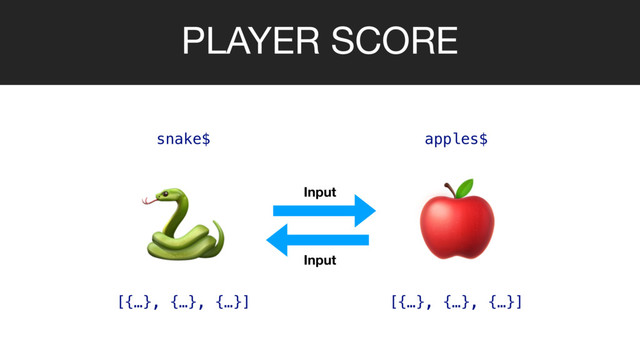 PLAYER SCORE

 Input
snake$ apples$
[{…}, {…}, {…}] [{…}, {…}, {…}]
Input
