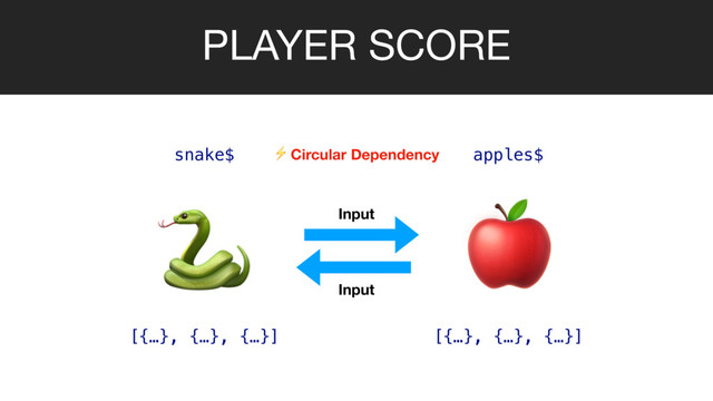 PLAYER SCORE

 Input
snake$ apples$
[{…}, {…}, {…}] [{…}, {…}, {…}]
Input
⚡ Circular Dependency
