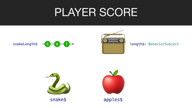 PLAYER SCORE


snake$ apples$

length$: BehaviorSubject
5 6 7
snakeLength$
