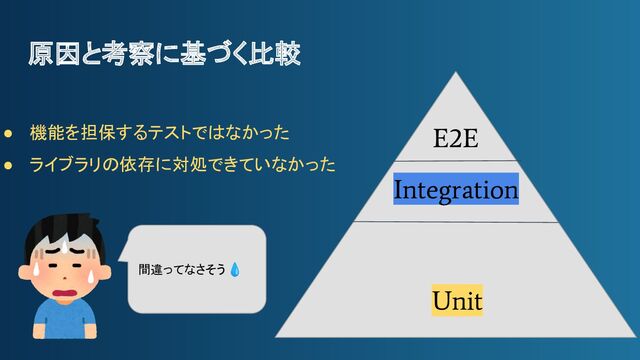 原因と考察に基づく比較
E2E
Integration
Unit
● 機能を担保するテストではなかった
● ライブラリの依存に対処できていなかった
間違ってなさそう💧
