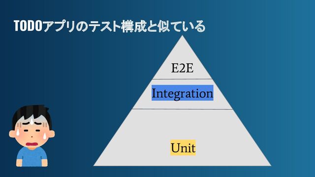 TODOアプリのテスト構成と似ている
E2E
Integration
Unit

