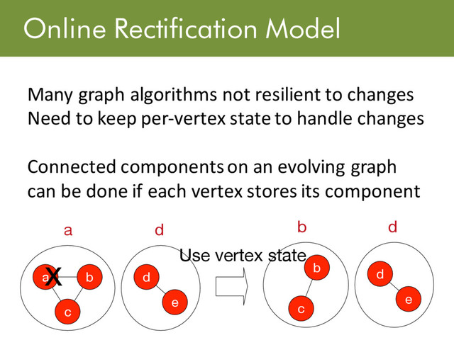 Online Rectification Model
Many graph algorithms not resilient to changes
Need to keep per-vertex state to handle changes
Connected components on an evolving graph
can be done if each vertex stores its component
a b
c
d
e
a d
x b
c
d
e
b d
Use vertex state
