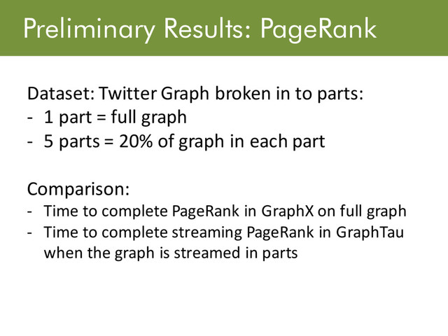 Preliminary Results: PageRank
Dataset: Twitter Graph broken in to parts:
- 1 part = full graph
- 5 parts = 20% of graph in each part
Comparison:
- Time to complete PageRank in GraphX on full graph
- Time to complete streaming PageRank in GraphTau
when the graph is streamed in parts
