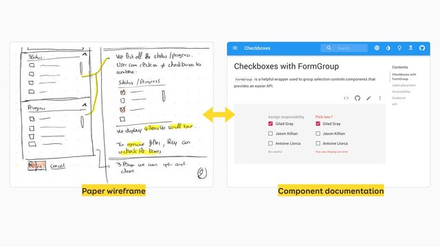 Component documentation
Paper wireframe
