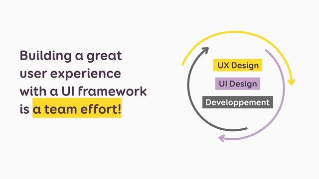 Building a great
user experience
with a UI framework
is a team effort!
UX Design
UI Design
Developpement
