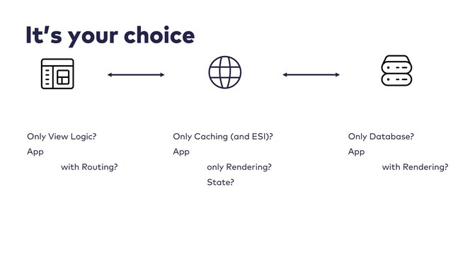 It’s your choice
Only View Logic?
App
with Routing?
Only Caching (and ESI)?
App
only Rendering?
State?
Only Database?
App
with Rendering?
