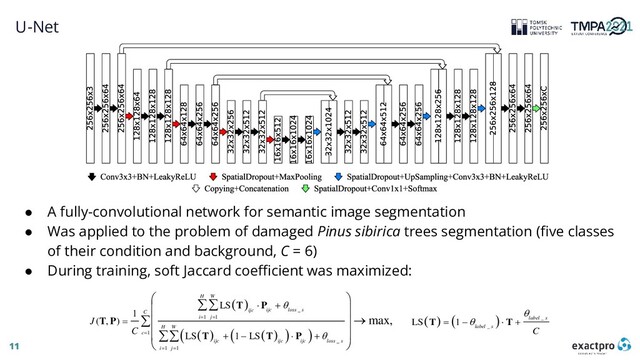 11
U-Net
● A fully-convolutional network for semantic image segmentation
● Was applied to the problem of damaged Pinus sibirica trees segmentation (five classes
of their condition and background, C = 6)
● During training, soft Jaccard coefficient was maximized:
 
   
 
 
_
1 1
1
_
1 1
LS
1
( , )
LS 1 LS
max,
H W
ijc loss s
ijc
C
i j
H W
c
ijc loss s
ijc ijc
i j
J
C


 

 
 

   
 
 

 
 
 



T P
T P
T T P
    _
_
LS 1 label s
label s
C


   
T T
