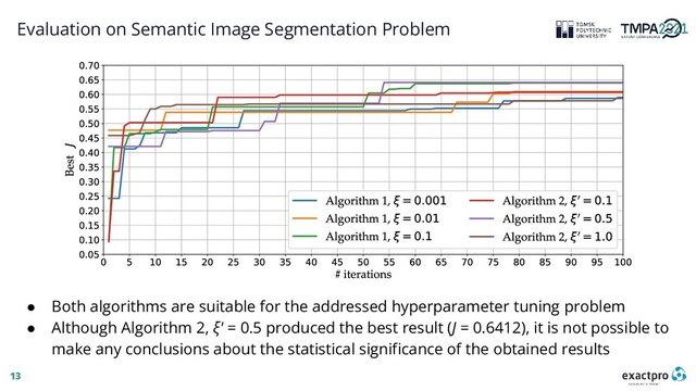 13
Evaluation on Semantic Image Segmentation Problem
● Both algorithms are suitable for the addressed hyperparameter tuning problem
● Although Algorithm 2, ξ' = 0.5 produced the best result (J = 0.6412), it is not possible to
make any conclusions about the statistical significance of the obtained results
