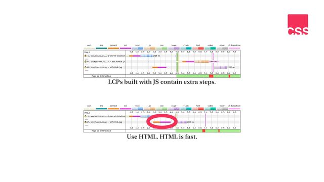 LCPs built with JS contain extra steps.
Use HTML. HTML is fast.
