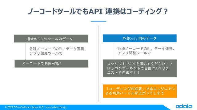 © 2022 CData Software Japan, LLC | www.cdata.com/jp
ノーコードツールでもAPI 連携はコーディング？
通常のDB やツール内データ
ノーコードで利用可能！
各種ノーコードのBI、データ連携、
アプリ開発ツールで
外部SaaS 内のデータ
スクリプトでAPI を叩いてください！？
http コンポーネントで自由にAPI リク
エストできます！？
各種ノーコードのBI、データ連携、
アプリ開発ツールで
「コーディングが必要」で非エンジニアに
よる利用ハードルが上がってしまう
