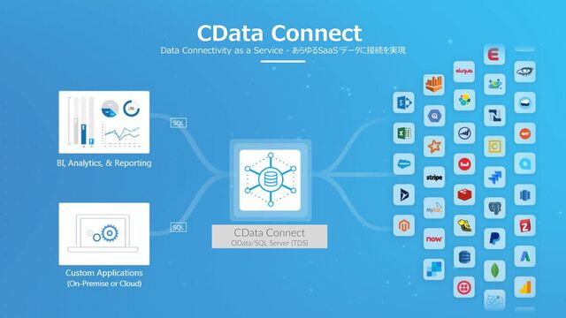 © 2022 CData Software Japan, LLC | www.cdata.com/jp
CData Connect
Data Connectivity as a Service - あらゆるSaaS データに接続を実現
CData Connect
OData/SQL Server (TDS)
