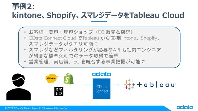 © 2022 CData Software Japan, LLC | www.cdata.com/jp
事例2:
kintone、Shopify、スマレジデータをTableau Cloud
CData
Connect
• お客様：美容・理容ショップ（EC 販売＆店舗）
• CData Connect Cloud でTableau から直接kintone、Shopify、
スマレジデータがクエリ可能に
• スマレジなどフィルタリングが必要なAPI も社内エンジニア
が得意な標準SQL でのデータ取得で簡単
• 営業管理、実店舗、EC を統合する事業把握が可能に
