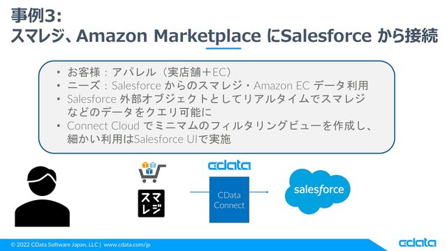 © 2022 CData Software Japan, LLC | www.cdata.com/jp
事例3:
スマレジ、Amazon Marketplace にSalesforce から接続
CData
Connect
• お客様：アパレル（実店舗＋EC）
• ニーズ：Salesforce からのスマレジ・Amazon EC データ利用
• Salesforce 外部オブジェクトとしてリアルタイムでスマレジ
などのデータをクエリ可能に
• Connect Cloud でミニマムのフィルタリングビューを作成し、
細かい利用はSalesforce UIで実施
