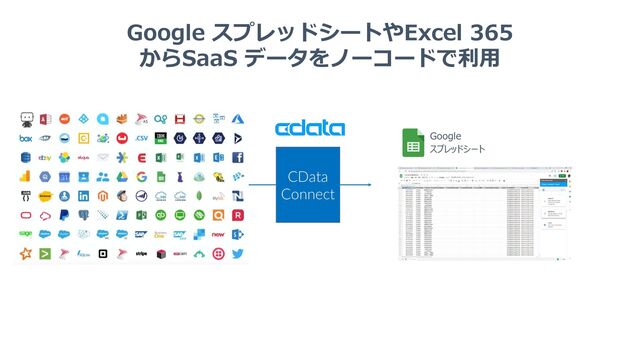 © 2022 CData Software Japan, LLC | www.cdata.com/jp
CData
Connect
Google スプレッドシートやExcel 365
からSaaS データをノーコードで利用
Google
スプレッドシート
