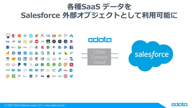 © 2022 CData Software Japan, LLC | www.cdata.com/jp
CData
Connect
Cloud
各種SaaS データを
Salesforce 外部オブジェクトとして利用可能に
