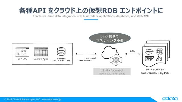 © 2022 CData Software Japan, LLC | www.cdata.com/jp
各種API をクラウド上の仮想RDB エンドポイントに
Enable real-time data integration with hundreds of applications, databases, and Web APIs
SaaS 提供で
ホスティング不要
CData Connect
OData/SQL Server（TDS)
