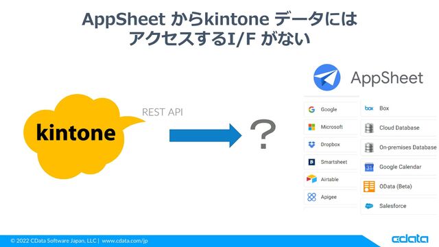 © 2022 CData Software Japan, LLC | www.cdata.com/jp
AppSheet からkintone データには
アクセスするI/F がない
？
REST API
