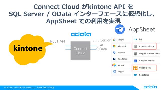 © 2022 CData Software Japan, LLC | www.cdata.com/jp
Connect
Cloud
Connect Cloud がkintone API を
SQL Server / OData インターフェースに仮想化し、
AppSheet での利用を実現
REST API SQL Server
or
OData
