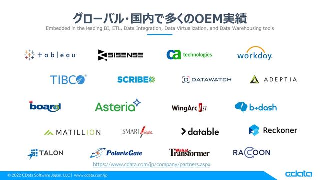 © 2022 CData Software Japan, LLC | www.cdata.com/jp
グローバル・国内で多くのOEM実績
Embedded in the leading BI, ETL, Data Integration, Data Virtualization, and Data Warehousing tools
https://www.cdata.com/jp/company/partners.aspx
