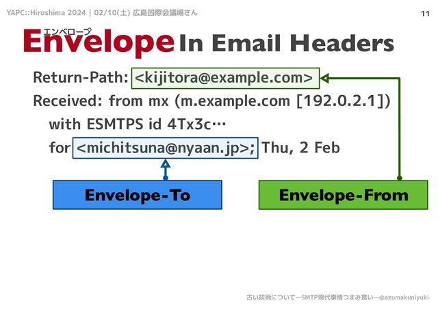YAPC::Hiroshima 2024 | 02/10(土) 広島国際会議場さん
古い技術について—SMTP現代事情つまみ食い—@azumakuniyuki
11
Envelope
エンベロープ
In Email Headers
Return-Path: 
Received: from mx (m.example.com [192.0.2.1])
with ESMTPS id 4Tx3c…
for ; Thu, 2 Feb
Envelope-From
Envelope-To
