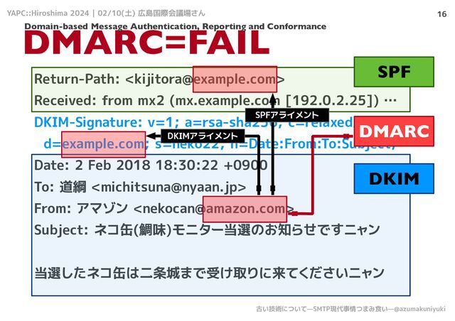 YAPC::Hiroshima 2024 | 02/10(土) 広島国際会議場さん
古い技術について—SMTP現代事情つまみ食い—@azumakuniyuki
16
DMARC=FAIL
Return-Path: 
Received: from mx2 (mx.example.com [192.0.2.25]) …
DKIM-Signature: v=1; a=rsa-sha256; c=relaxed/
d=example.com; s=neko22; h=Date:From:To:Subject;
Date: 2 Feb 2018 18:30:22 +0900
To: 道綱 
From: アマゾン 
Subject: ネコ缶(鯛味)モニター当選のお知らせですニャン
当選したネコ缶は二条城まで受け取りに来てくださいニャン
SPF
DKIM
DMARC
SPFアライメント
DKIMアライメント
Domain-based Message Authentication, Reporting and Conformance
