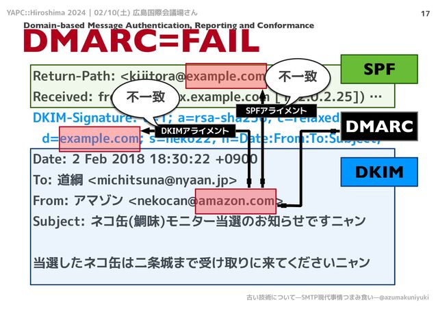 YAPC::Hiroshima 2024 | 02/10(土) 広島国際会議場さん
古い技術について—SMTP現代事情つまみ食い—@azumakuniyuki
17
DMARC=FAIL
Return-Path: 
Received: from mx2 (mx.example.com [192.0.2.25]) …
DKIM-Signature: v=1; a=rsa-sha256; c=relaxed/
d=example.com; s=neko22; h=Date:From:To:Subject;
Date: 2 Feb 2018 18:30:22 +0900
To: 道綱 
From: アマゾン 
Subject: ネコ缶(鯛味)モニター当選のお知らせですニャン
当選したネコ缶は二条城まで受け取りに来てくださいニャン
SPF
DKIM
DMARC
SPFアライメント
DKIMアライメント
Domain-based Message Authentication, Reporting and Conformance
不一致
不一致
