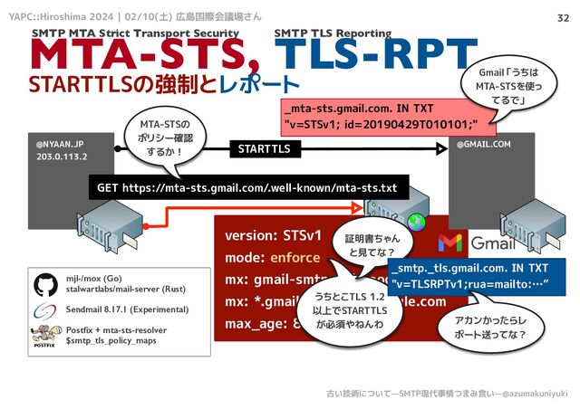 YAPC::Hiroshima 2024 | 02/10(土) 広島国際会議場さん
古い技術について—SMTP現代事情つまみ食い—@azumakuniyuki
mjl-/mox (Go)
stalwartlabs/mail-server (Rust)
Sendmail 8.17.1 (Experimental)
Postﬁx + mta-sts-resolver
$smtp_tls_policy_maps
version: STSv1
mode: enforce
mx: gmail-smtp-in.l.google.com
mx: *.gmail-smtp-in.l.google.com
max_age: 86400
32
MTA-STS, TLS-RPT
@NYAAN.JP
203.0.113.2
@GMAIL.COM
_mta-sts.gmail.com. IN TXT
"v=STSv1; id=20190429T010101;"
GET https://mta-sts.gmail.com/.well-known/mta-sts.txt
Gmail「うちは
MTA-STSを使っ
てるで」
MTA-STSの
ポリシー確認
するか！
うちとこTLS 1.2
以上でSTARTTLS
が必須やねんわ
STARTTLS
証明書ちゃん
と見てな？
STARTTLSの強制とレポート
_smtp._tls.gmail.com. IN TXT
"v=TLSRPTv1;rua=mailto:…”
アカンかったらレ
ポート送ってな？
SMTP MTA Strict Transport Security SMTP TLS Reporting
