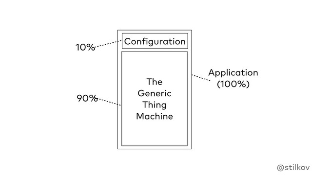 @stilkov
Application
(100%)
Configuration
10%
The  
Generic 
Thing 
Machine
90%
