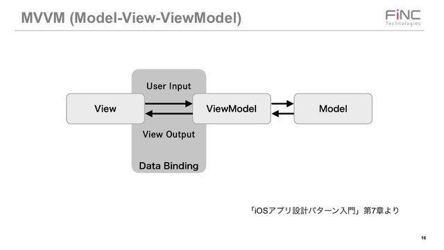 !16
MVVM (Model-View-ViewModel)
ʮiOSΞϓϦઃܭύλʔϯೖ໳ʯୈ7ষΑΓ
