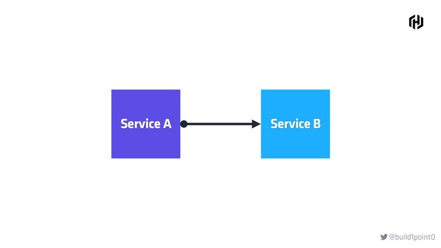 @build1point0

Service A Service B
