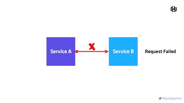 @build1point0

Service A Service B Request Failed
