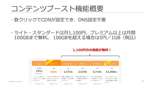 © SAKURA internet Inc.
22
コンテンツブースト機能概要
 数クリックでCDNが設定でき、DNS設定不要
 ライト・スタンダードは月1,100円、プレミアム以上は月間
100GBまで無料。 100GBを超える場合は5円／1GB（税込）
1,100円分の機能が無料！
